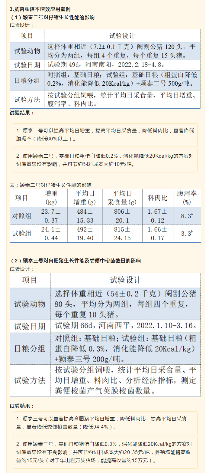 降本增效，穎“肽”有道——抗菌肽降低飼料營養(yǎng)水平應(yīng)用方案_03