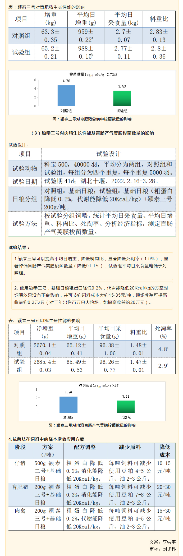降本增效，穎“肽”有道——抗菌肽降低飼料營養(yǎng)水平應(yīng)用方案_04